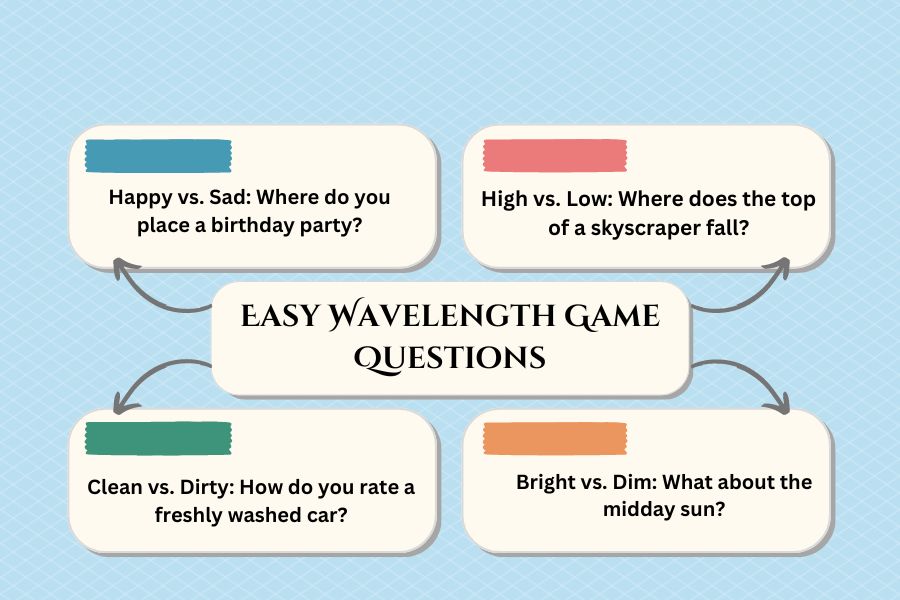 Easy Wavelength Game Questions