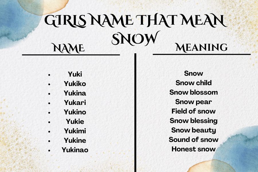 Girls Name That Mean Snow