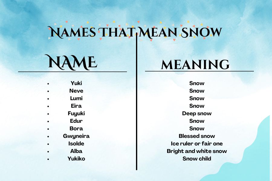 Names That Mean Snow