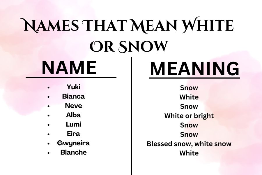 Names That Mean White Or Snow