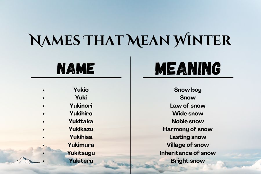 Names That Mean Winter