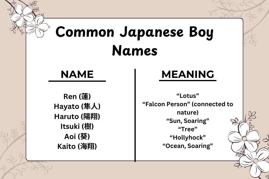 Common Japanese Boy Names Inspired by Flowers