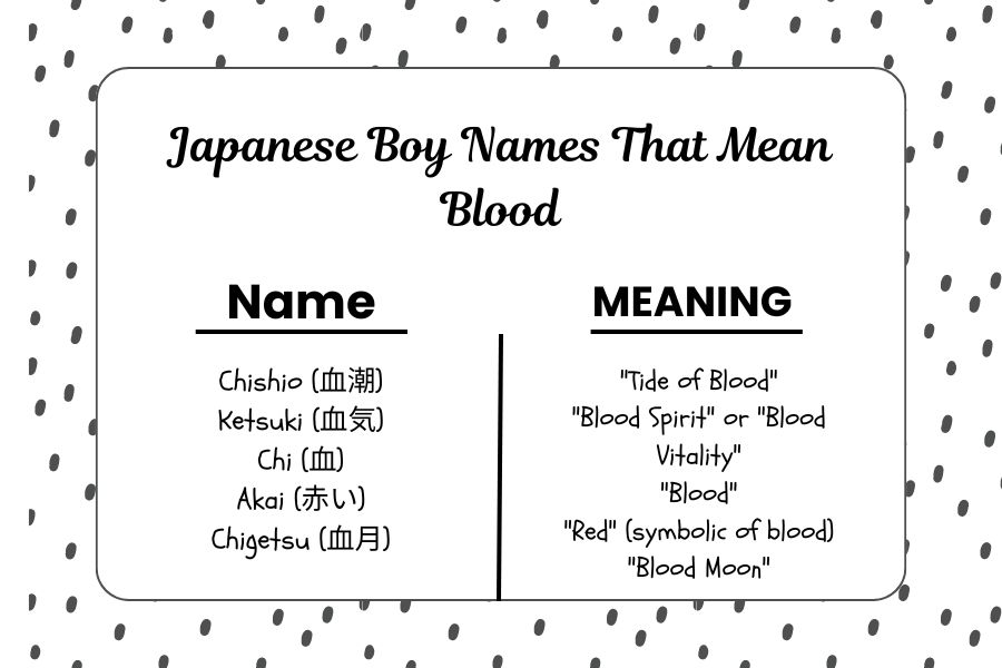 Japanese Boy Names That Mean Blood