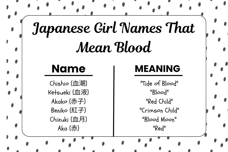 Japanese Girl Names That Mean Blood