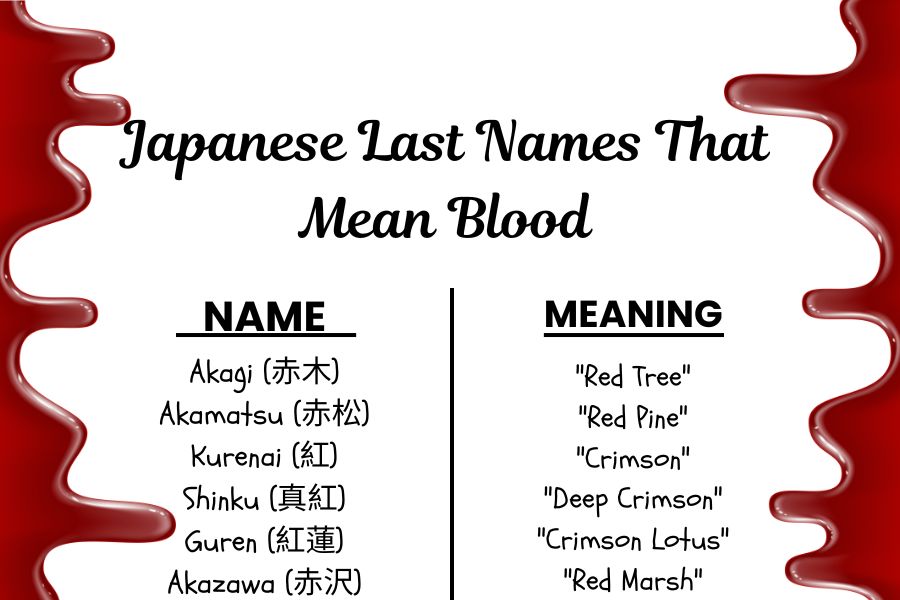 Japanese Last Names That Mean Blood