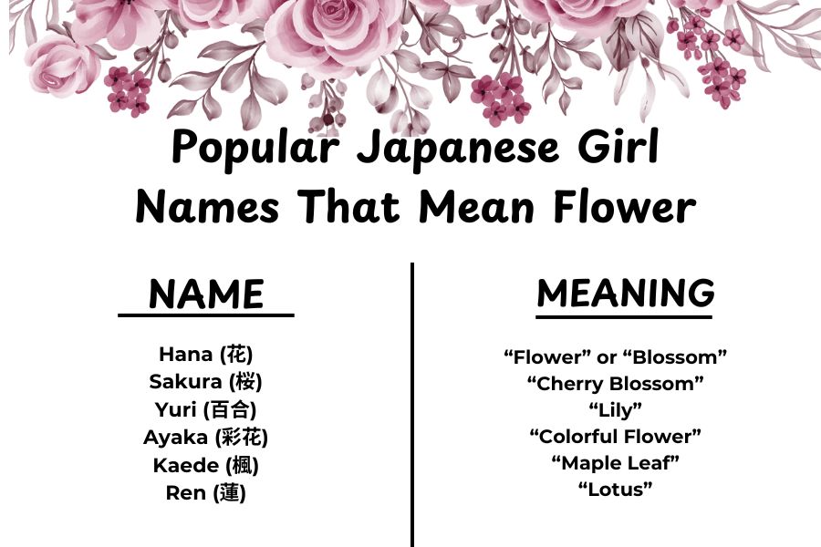 Popular Japanese Girl Names that mean flower