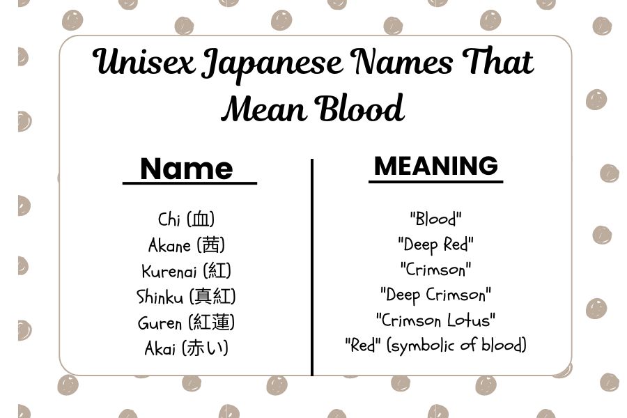 Unisex Japanese Names That Mean Blood