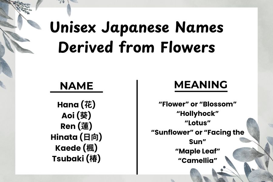 Unisex Japanese Names