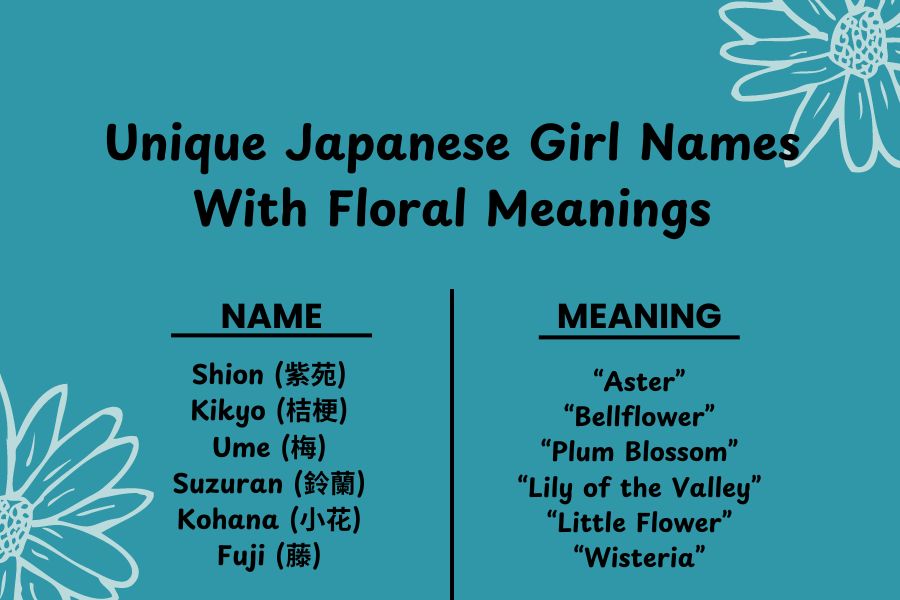 unique japanese girl name floral meanings