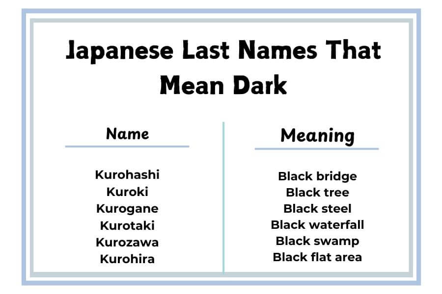 Japanese Last Names That Mean Dark