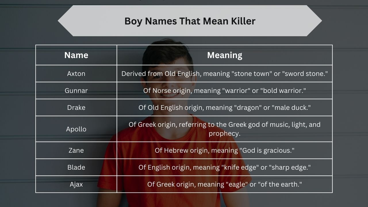 Boy Names That Mean Killer