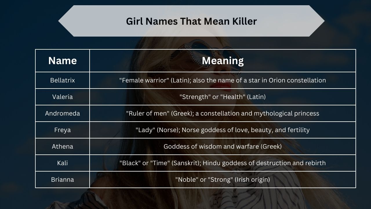 Girl Names That Mean Killer